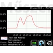 Calex PM180 - 6 csatornás Modbus pirométer adatgyőjtő kijelző hub adatnaplózással