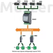 Lumel S4AO 4CH analóg kimeneti modul