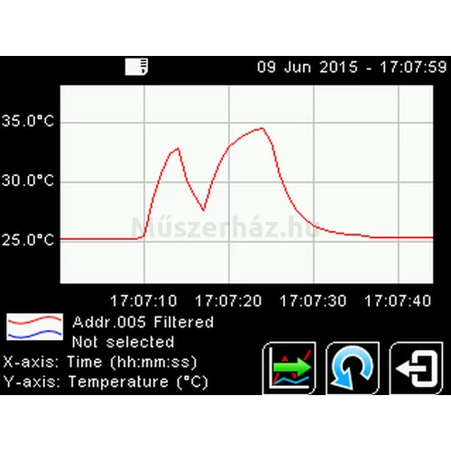 Calex PM180 - 6 csatornás Modbus pirométer adatgyőjtő kijelző hub adatnaplózással