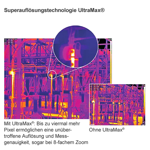 FLIR E96 DUAL-FOV 14°/24° hőkamera