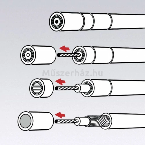 KNIPEX 16 60 05 SB szigetelés eltávolító szerszám koax kábelekhez
