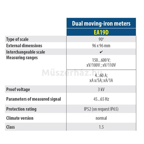 Lumel EA19D kettős lengőtekercses analóg panelműszer 96 x 96 mm