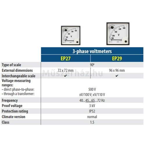 Lumel EP29 analóg feszültségmérő panelműszer 96 x 96 mm