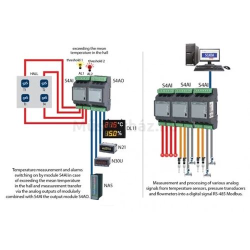 Lumel S4AI 4CH analóg bemeneti modul
