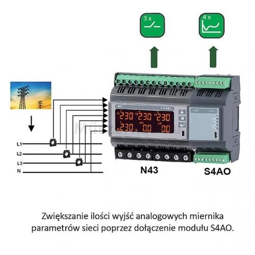 Lumel S4AO 4CH analóg kimeneti modul