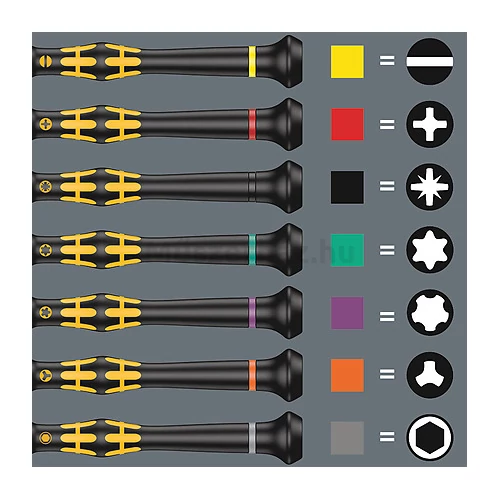 Wera 1013 ESD micro csavarhúzó markolat