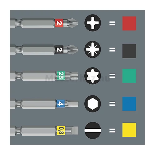 Wera Kraftform Kompakt RA 838 RA S Set 1 csavarhúzó készlet 14 db